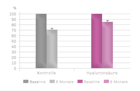 Bild Regedent hyaDENT Produkt Vorteile